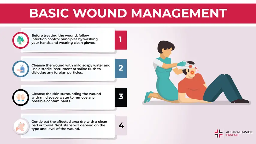 Wound Care